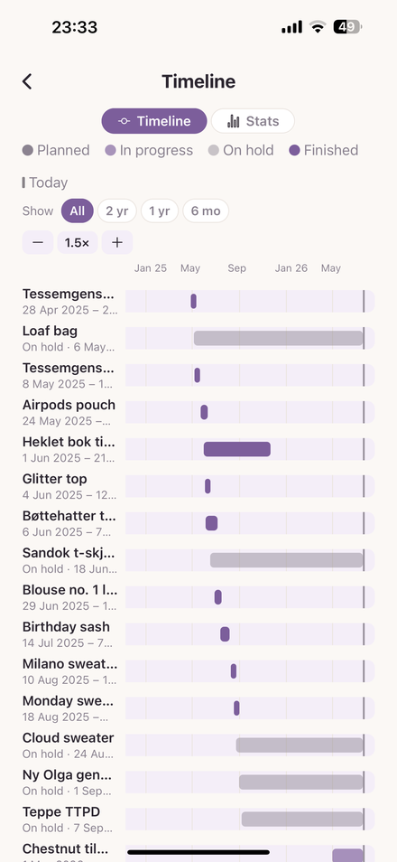 Project timeline