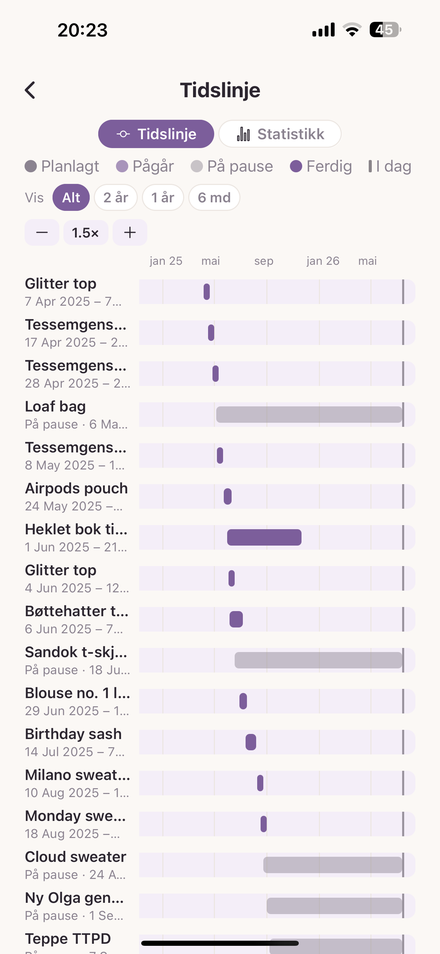 Prosjekttidslinje